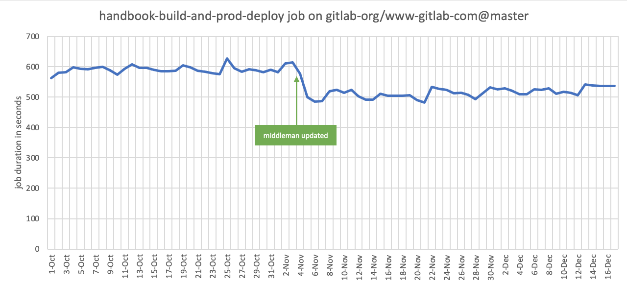 gitlab build graph